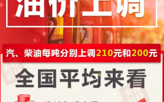 开年三连涨！国内成品油价格上调：加满一箱多花8块