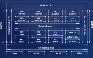 百度自主研发第二代昆仑芯服务器上线：7nm制程 性能提升2-3倍