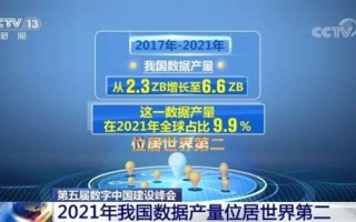 我国建成全球规模最大网络基础设施：6.6ZB数据是啥概念？