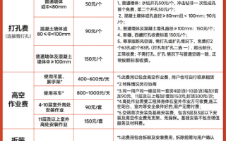 一不注意就被坑，家电“潜规则”早知道早好