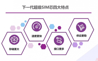 中国移动新一代超级SIM卡芯片来了：2MB存储、算法翻3倍