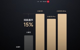 骁龙8+稳了 小米12S三款手机续航公布：中杯、超大杯亮眼