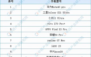 性价比高的5g手机2020排行榜（1800左右的5g手机哪款性价比高）