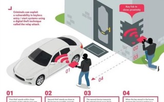 10秒破解一辆特斯拉？！软硬件网上都买得到 成本只要1000块