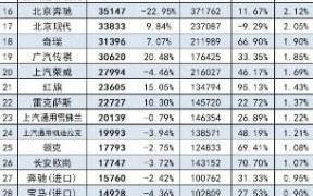 汽车销量排行榜（2021汽车销量排行榜前十名品牌）