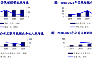 看正版视频的代价越来越高了：你涨我也涨