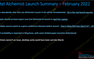 Intel Arc显卡又双叒叕跳票！旗舰卡还得等4个月