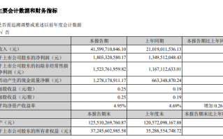 立讯精密 Q1 净利润 18 亿元同比增长 33.63%，2021 年净利 70.71 亿元