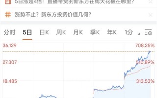 董宇辉出圈 新东方在线股价翻六倍 一场有“预谋”的爆火