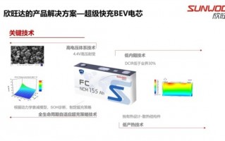 欣旺达副总裁：充电10分钟续航400公里 超级快充电池今年量产