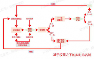 微信反攻抖音的关键一战