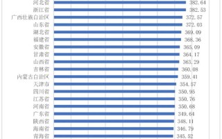 全国5G网络接入速率出炉：北京、上海都没抢到第一 移动最快
