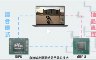 联想小新Pro 16 2022来了：轻薄本居然用上独显直连