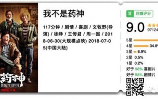 口碑最好的电影排行榜（全世界最好看的电影排行榜）