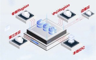 华为云UCS正式商用 业界首个分布式云原生服务