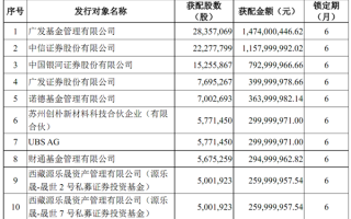 华为好搭档！小康股份融资71.3亿元 创A股电动汽车之最