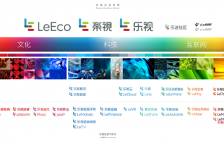 乐视经典Le等908件商标拍卖 只值83.79万元？官方辟谣