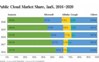 阿里云企业邮箱注册_全球云计算排名