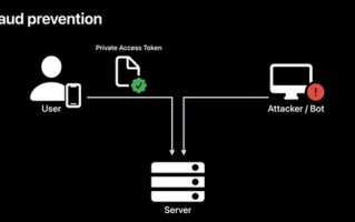 面对验证码 iOS 16给出了最完美的解决方案