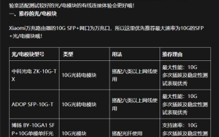 全屋10G光纤组网！小米官方推荐万兆路由器SFP+光/电模块