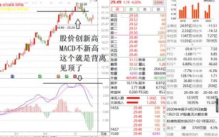 顶背离和底背离怎么看（60分钟底背离是什么意思）