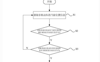 哈啰单车“预防闯红灯”专利公布：闯红灯就警告