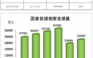2021年中国多少人坐火车？回到6年前水平
