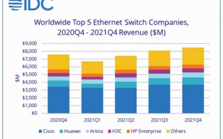 不行了？华为老对手思科被指业绩暴雷：在中国市场坚持“低调做人”