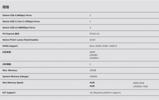 AMD锐龙7040砍掉没用的PCIe 5.0！内存翻番256GB