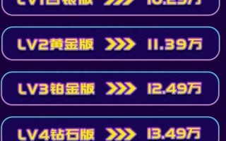 首款华为鸿蒙OS燃油车 北汽魔方预售：10.29万起