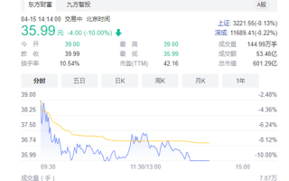 连花清瘟被王思聪指责 600亿大牛股以岭药业跌停