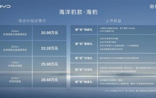 车身、电池合二为一！比亚迪海豹上市：20.98万起