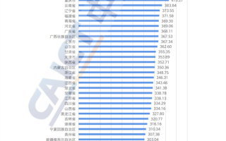 国内5G最新平均下行接入速率排名：上海第一、河南太意外