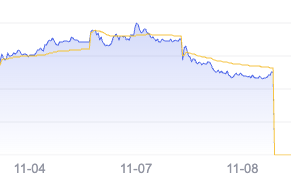 苹果AirPods的第二大代工厂 竟然在良品率上造假了三年？