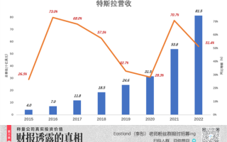 特斯拉真正的软肋：开始显现了