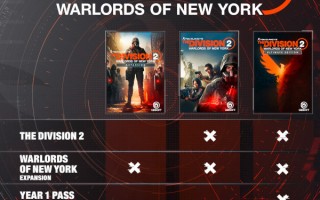 育碧《全境封锁 2》今晚在 Steam 发售，只需 GTX 970 显卡即可畅玩