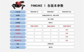 创维发布自研6 DoF VR一体机：仅一部手机重 打卡白送