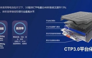 宁德时代麒麟电池来了！即将发布：比特斯拉4680多装13%电量