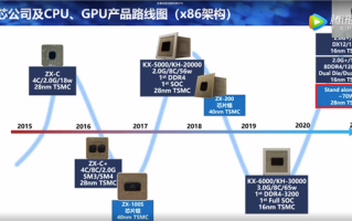 兆芯国产独立显卡首次跑分！堪比11年前的AMD集显