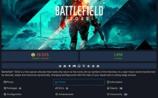 《战地2042》Steam玩家在线人数创新低 已不足2000人