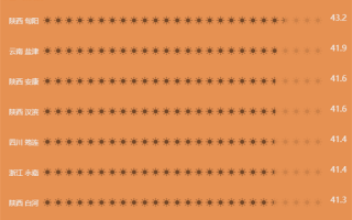 超凶猛的大范围高温、暴雨都要来了 专家称今年高温天气有一定极端性
