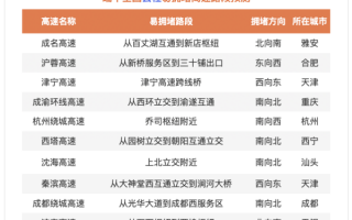 端午想旅游？百度地图发布预测报告 这两天千万别出门