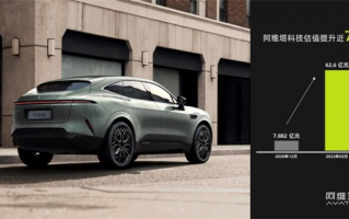 华为/长安/宁德时代一手打造 阿维塔科技估值增至62.6亿元：暴涨7倍！