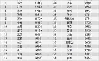智联报告：二季度全国平均招聘薪酬10341元/月