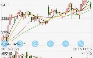 顶背离和底背离是什么意思（macd顶背离和底背离图解）