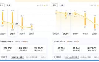 后悔没早买：“电动跌”变新理财了