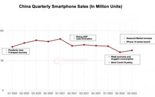 iPhone卖不动了！传苹果大砍A16/A15订单