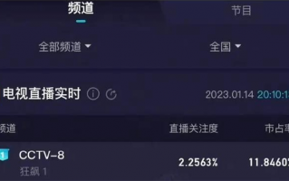 新剧《狂飙》冲上全国第一 网友：比《三体》还好看 一口气看5集