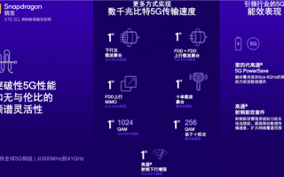 全球首发5.5G 高通骁龙X75基带不再公布速率：峰值没啥意义