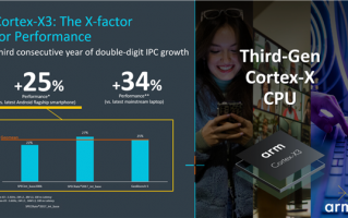 ARM胆子大了：X3超大核单核性能比12代酷睿i7高出34%